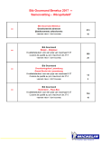 BIB Gourmands Michelin 2017 - Résumé