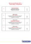BIB Gourmands Michelin 2017 - Résumé